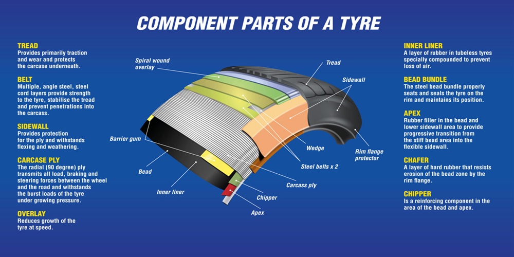 tire-anatomy-Color-coded-layer-view-to-distinguish-materials