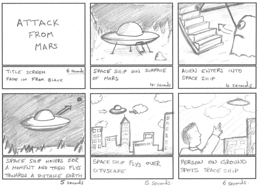 Animation storyboard cost per frame